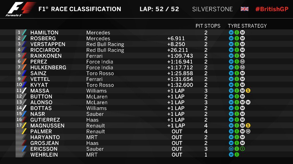 Classification